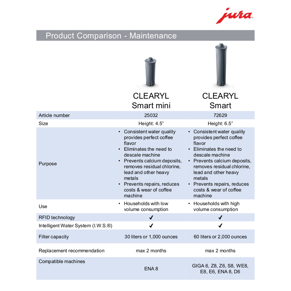 Jura Claris Pro Smart+ Filterpatrone (25055