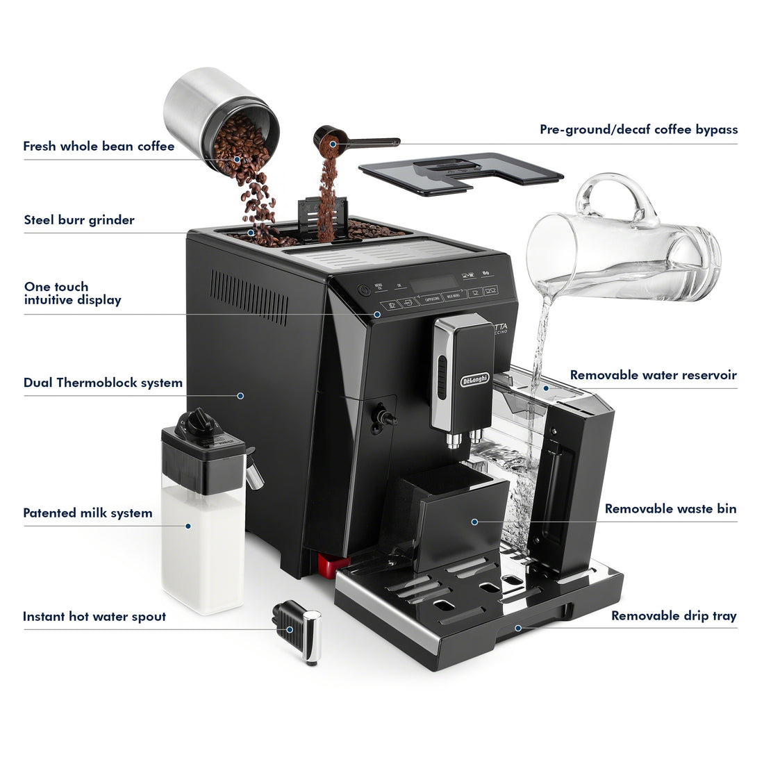 Refurbished DeLonghi Eletta Cappuccino in Black ECAM44660B