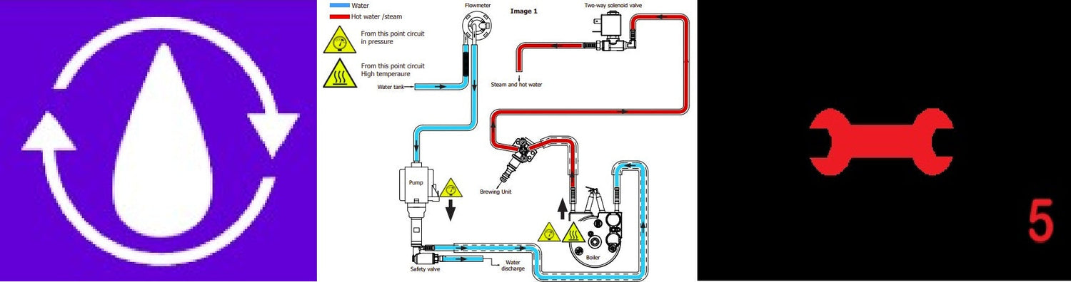 Gaggia Velasca: No Flow or Slow Flow