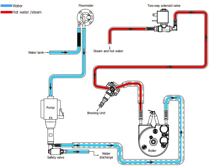Gaggia Cadorna: Solenoid Valve Replacement