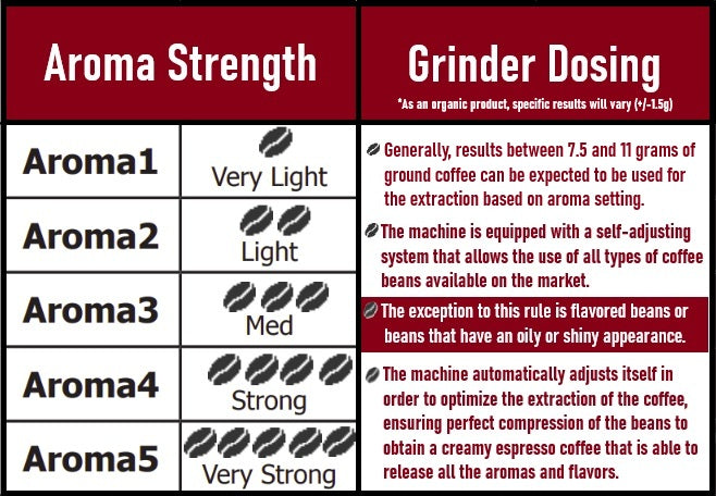 Gaggia Cadorna: Flavor and Strength Troubleshooting