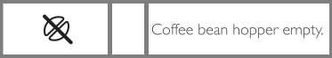 Gaggia Anima: No Beans Error and Firmware Update