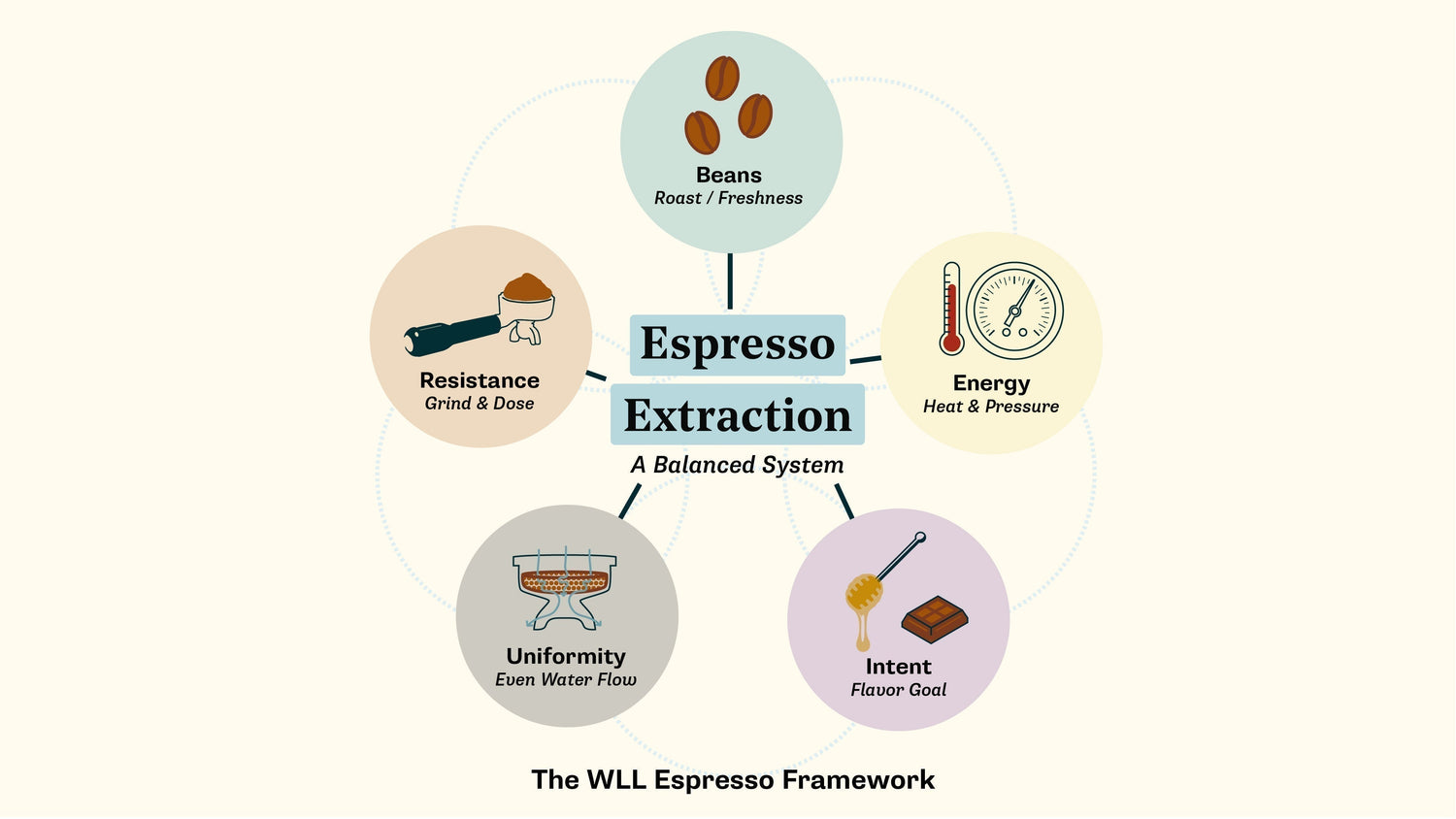 Dialing In Espresso at Home: A Simple Grinder Guide That Actually Works