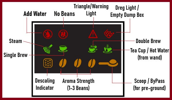 Gaggia Brera: Error Codes and Other Screen Messages