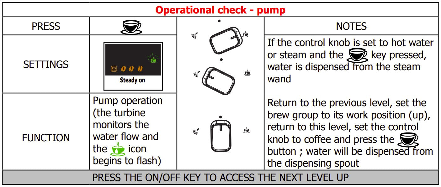 Gaggia Brera: Pump Test and Ventilation