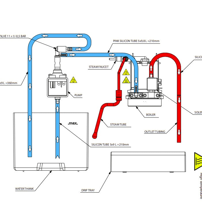 Gaggia Classic Pro: Flow Issue Troubleshooting