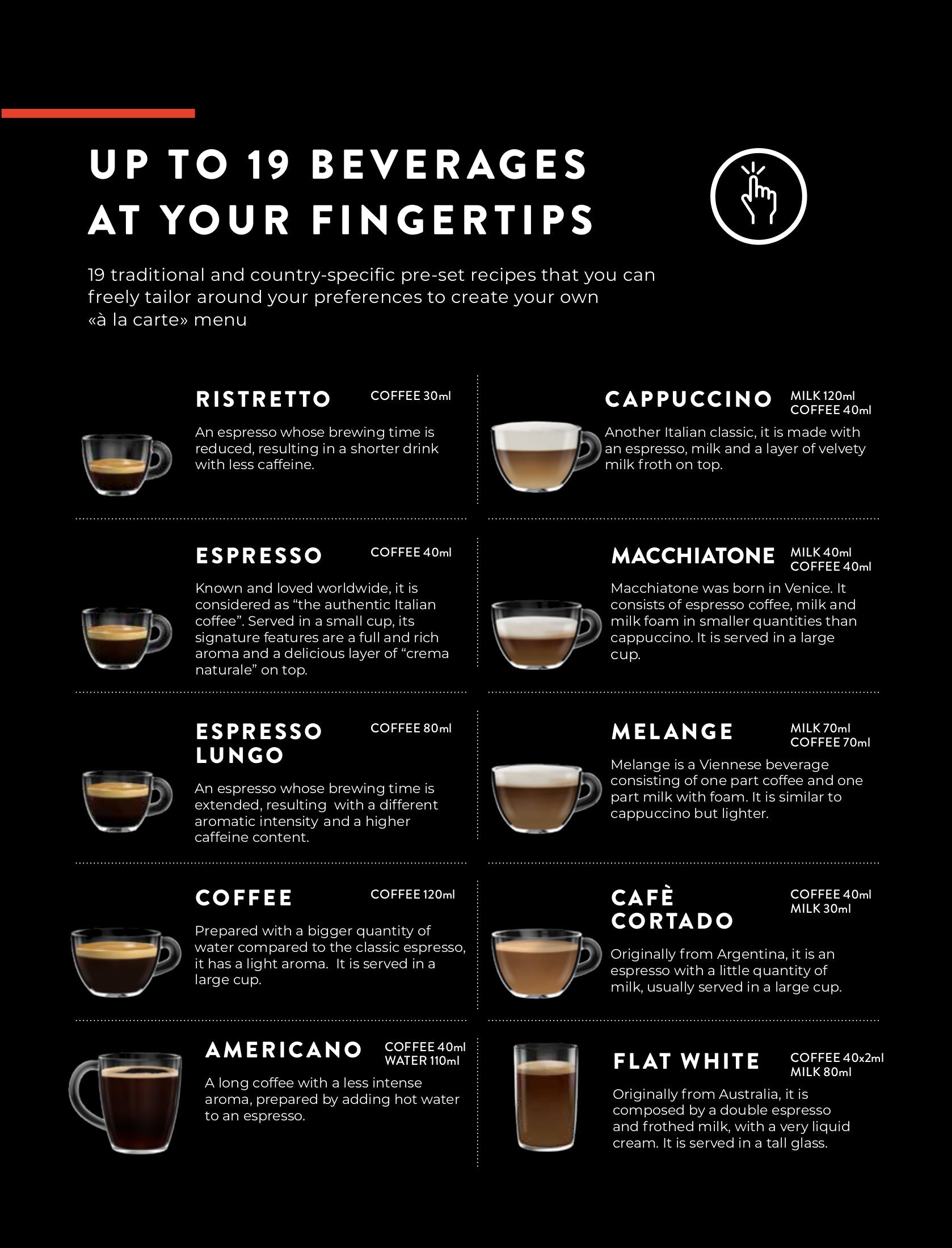 Gaggia Accademia – Whole Latte Love