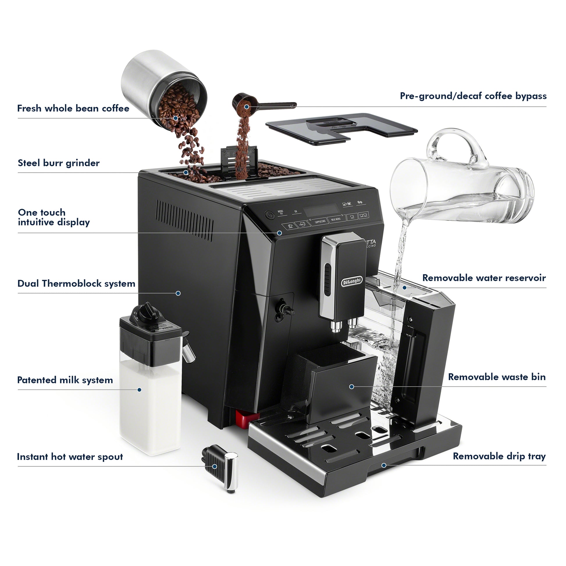 Refurbished DeLonghi Eletta Cappuccino in Black ECAM44660B – Whole