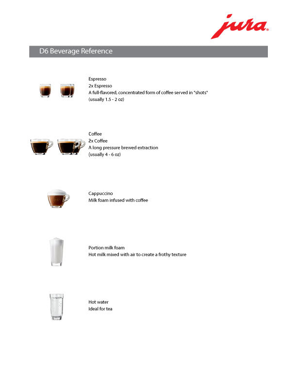 JURA D6 Espresso Machine Platinum Whole Latte Love