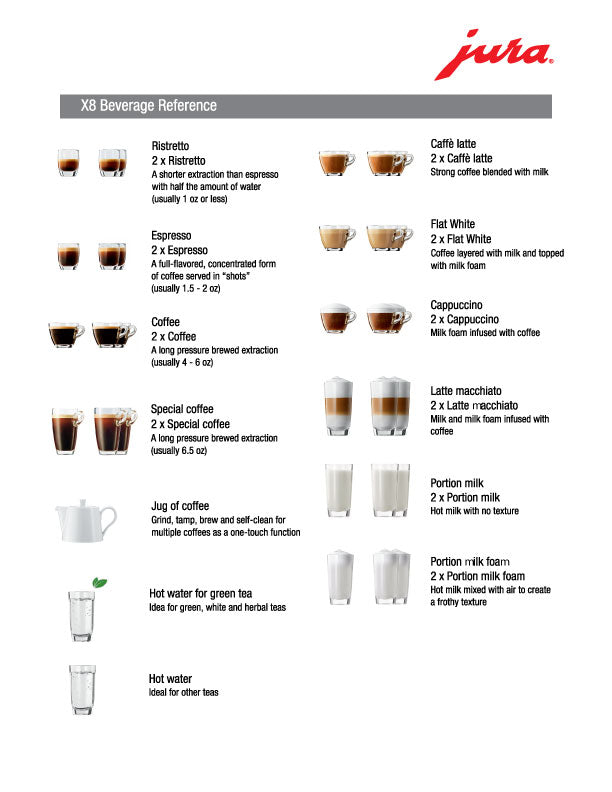 JURA X8 Platinum Espresso Machine – Whole Latte Love