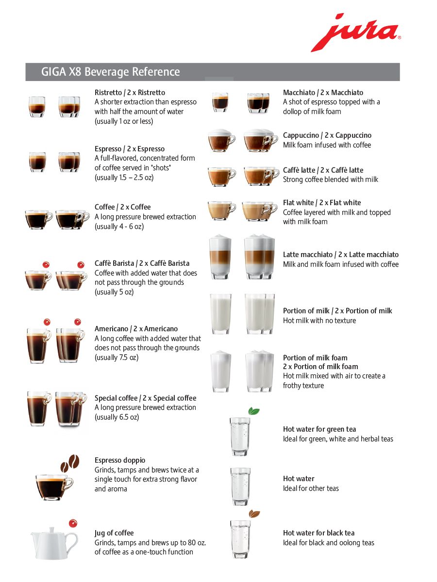 JURA Giga X8 Professional Espresso Machine Whole Latte Love